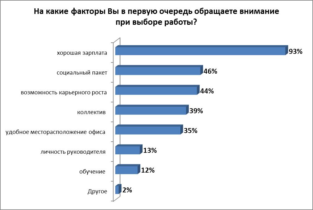 Зала социальный пакет тариф